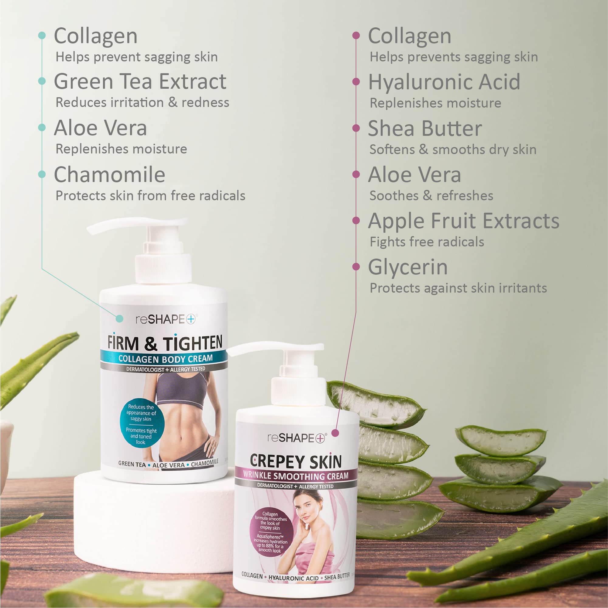 Reshape+ Collagen Body Cream + Crepey Skin Treatment Set — Hydration & Firming (15 oz x 2)