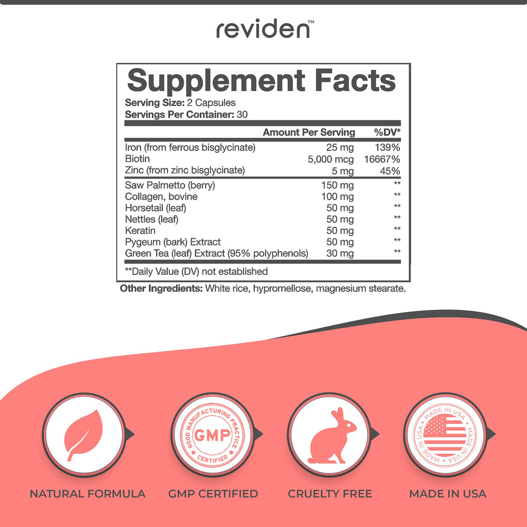 REVIDEN DHT Blocker for Hair Growth – Saw Palmetto, Biotin, Keratin & Collagen