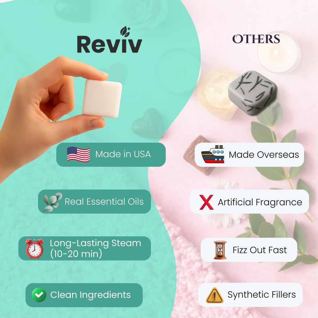 REVIV Shower Steamers Aromatherapy – 15 Long-Lasting Eucalyptus & Mint Shower Bombs