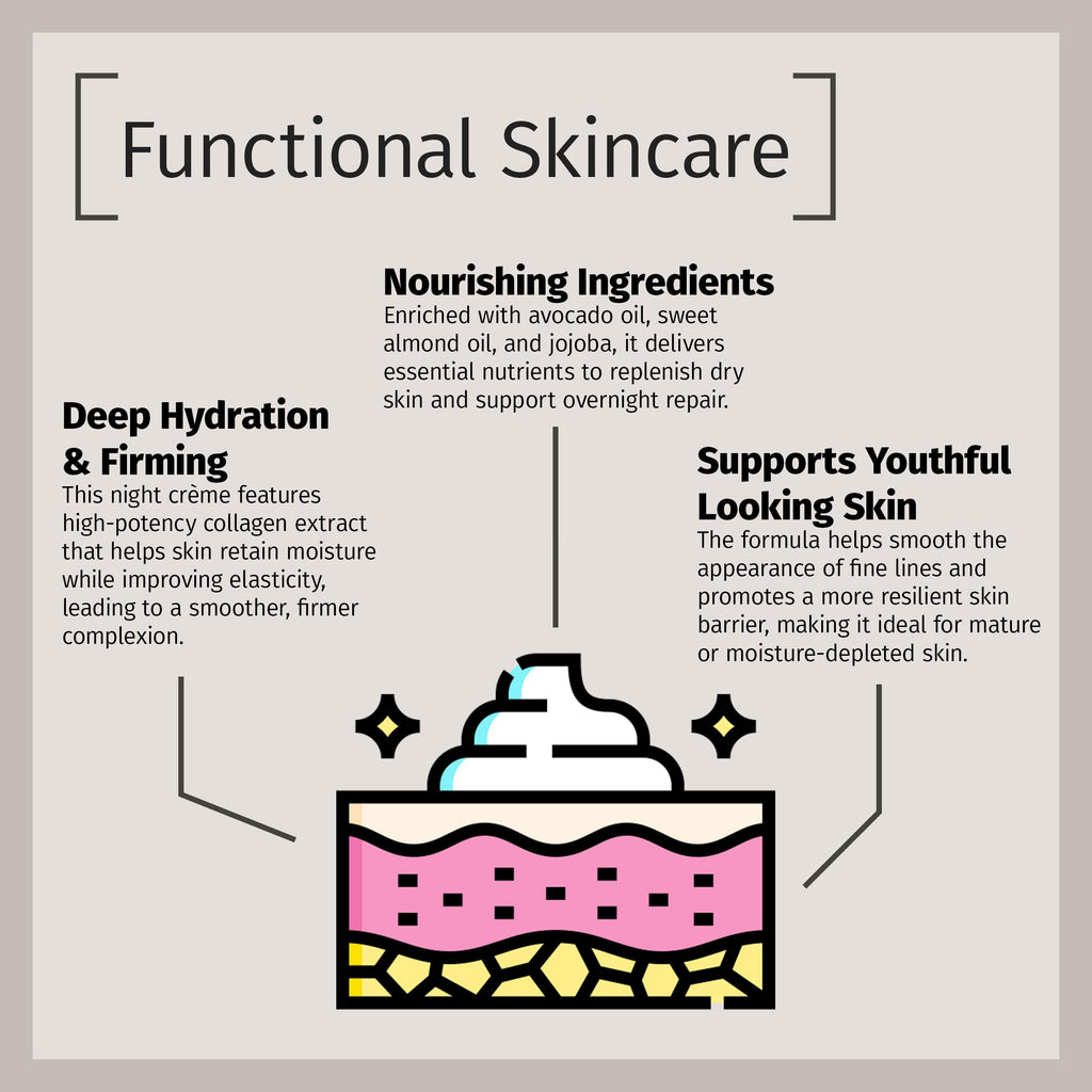 Reviva Labs Collagen Night Cream – Hydrating Face & Neck Moisturizer with Hydrolyzed Collagen
