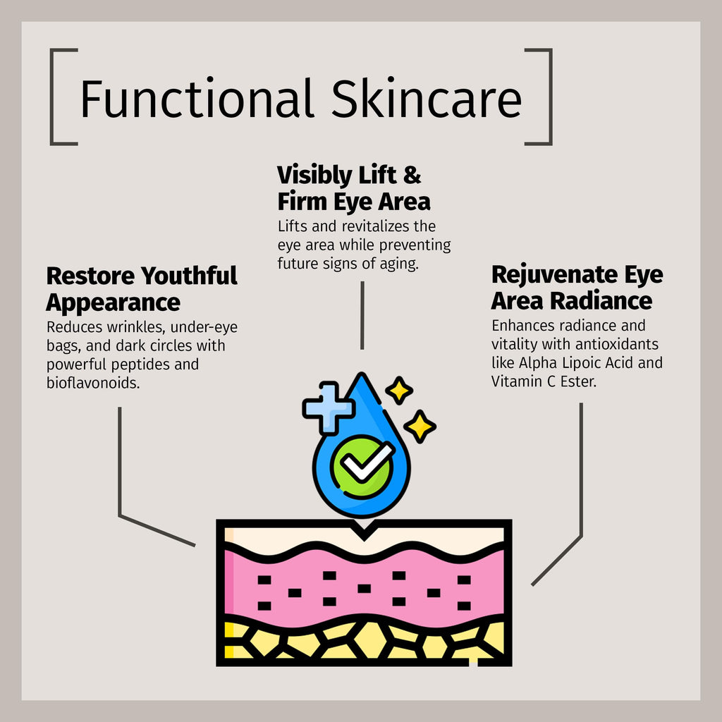 Reviva Labs Firming Eye Serum with Alpha Lipoic Acid, Vitamin C Ester & DMAE – 1 fl oz