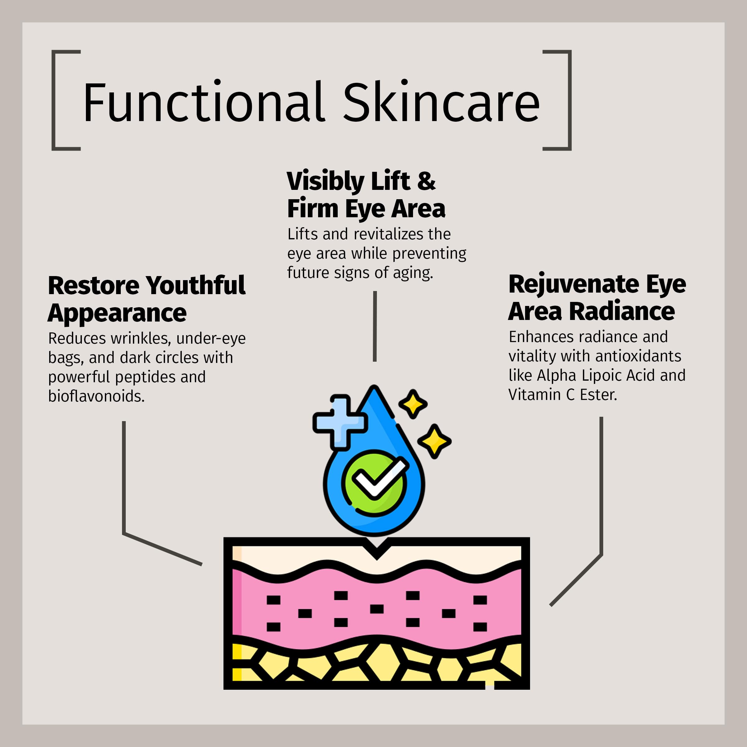 Reviva Labs Firming Eye Serum with Alpha Lipoic Acid, Vitamin C Ester & DMAE – 1 fl oz