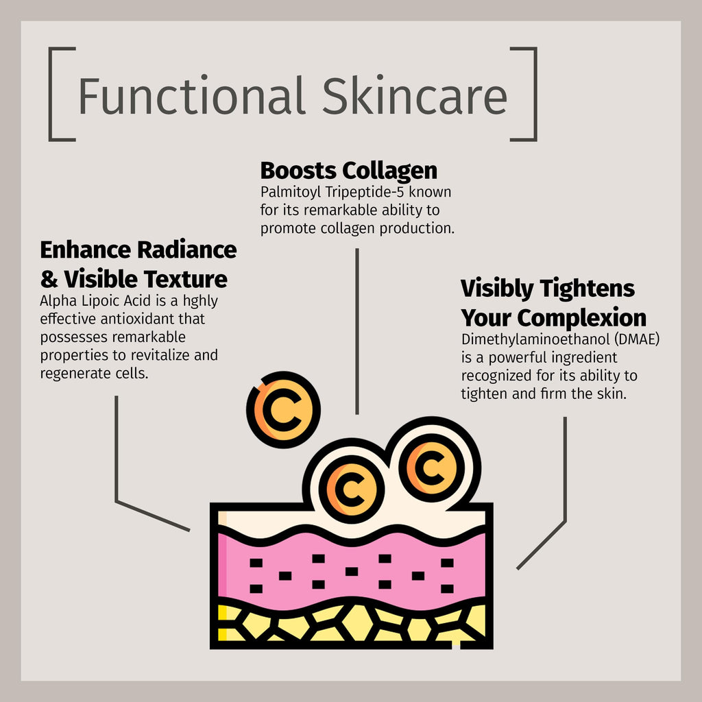 Reviva Labs DMAE Cream with Alpha Lipoic Acid & Vitamin C Ester – Firming Neck & Face