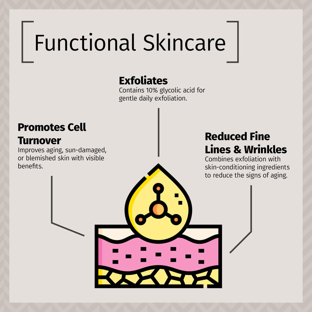 Reviva Labs 10% Glycolic Acid Creme – Daily Moisturizer & Mild Exfoliant