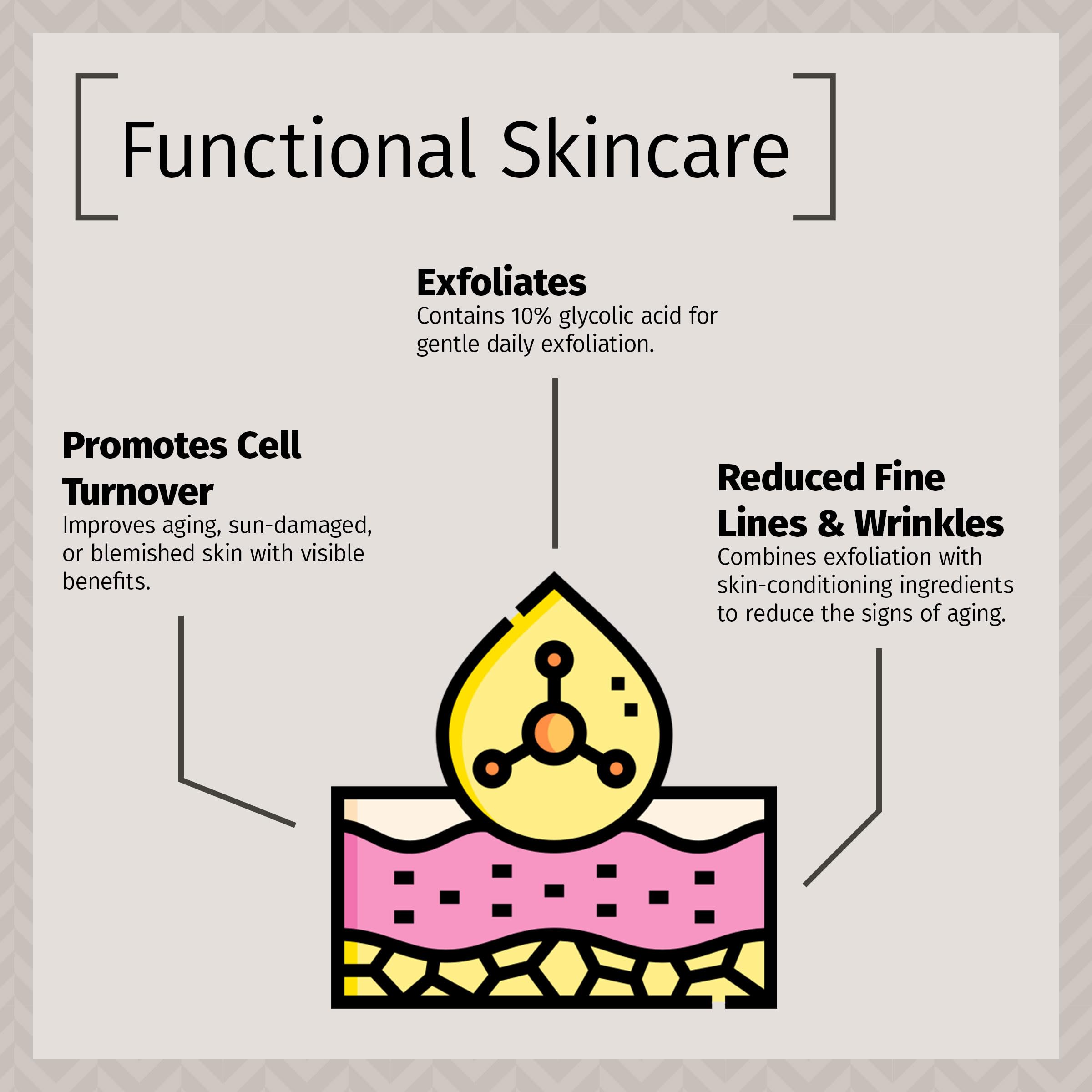 Reviva Labs 10% Glycolic Acid Creme – Daily Moisturizer & Mild Exfoliant