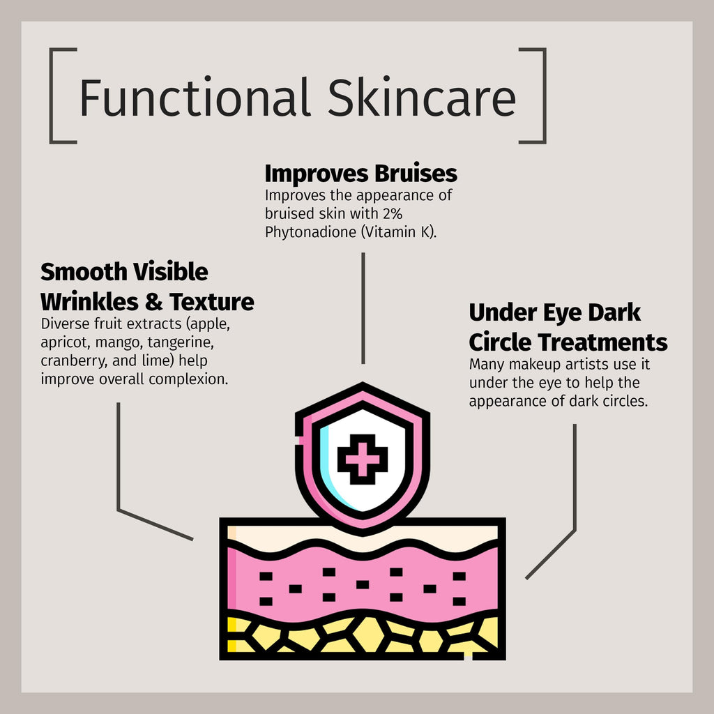 Reviva Labs Vitamin K Creme for Bruising, Dark Circles & Wrinkles – Soybean Oil & Natural Fruit Extracts, 2 oz