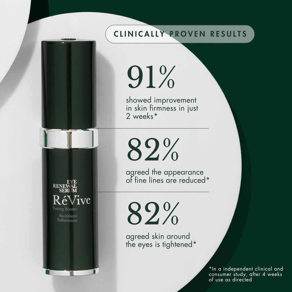 RéVive Eye Renewal Serum – Skin Firming Under Eye Serum for a Youthful Lift (15ml)