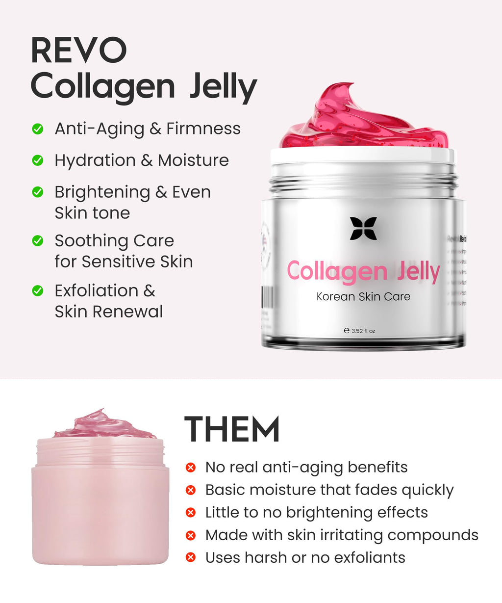 REVOMADIC REVO Collagen Jelly – Korean Anti-Aging Hydration with Collagen, Niacinamide, Hyaluronic Acid & Vitamin C (3.52 fl oz)