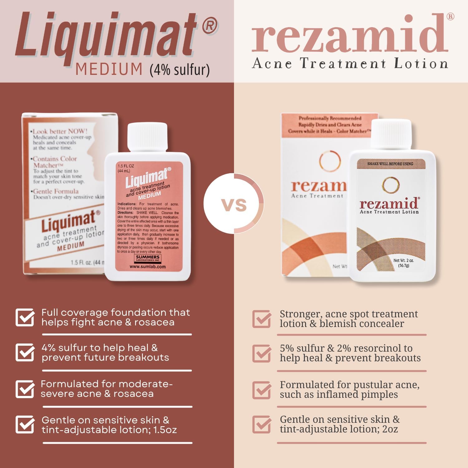 Rezamid Acne Spot Treatment Lotion - 5% Sulfur & 2% Resorcinol, Oily Skin Concealer with Skin Tone Matching, 2oz