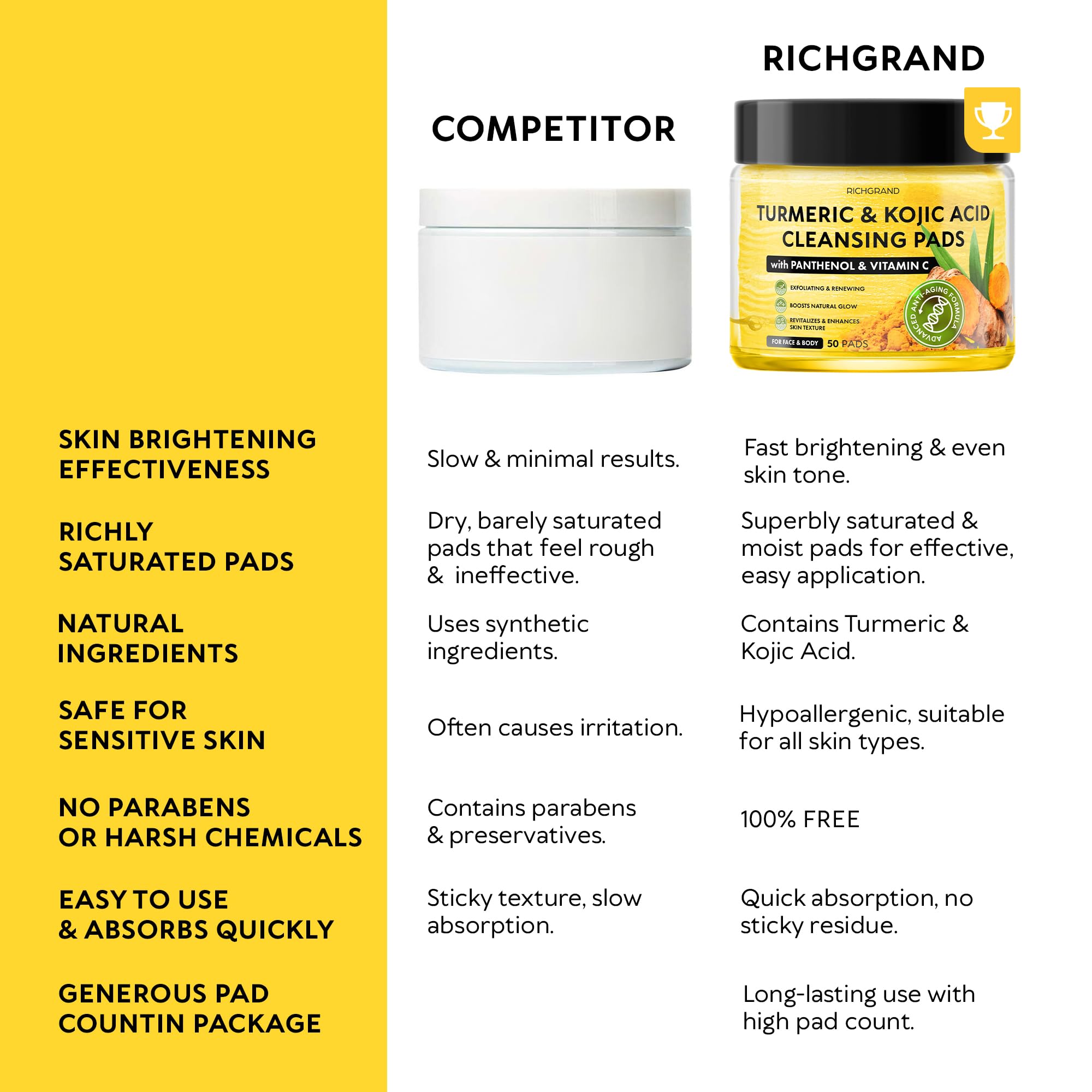RichGrand Turmeric Kojic Cleansing Pads – Foaming Face Wash with Vitamin C & Lemon