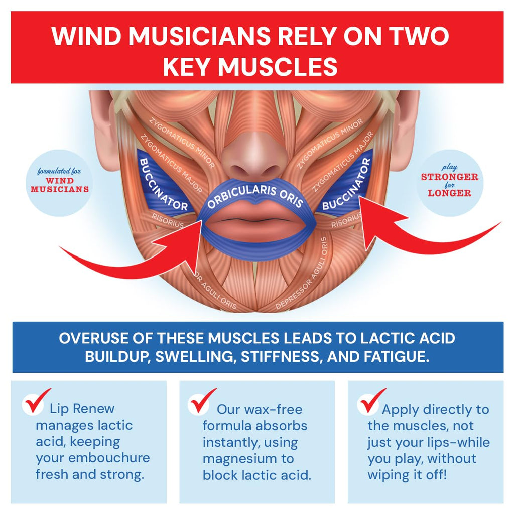 Robinson's Remedies Lip Renew Endurance Cream for Wind Musicians – 7.5 ml
