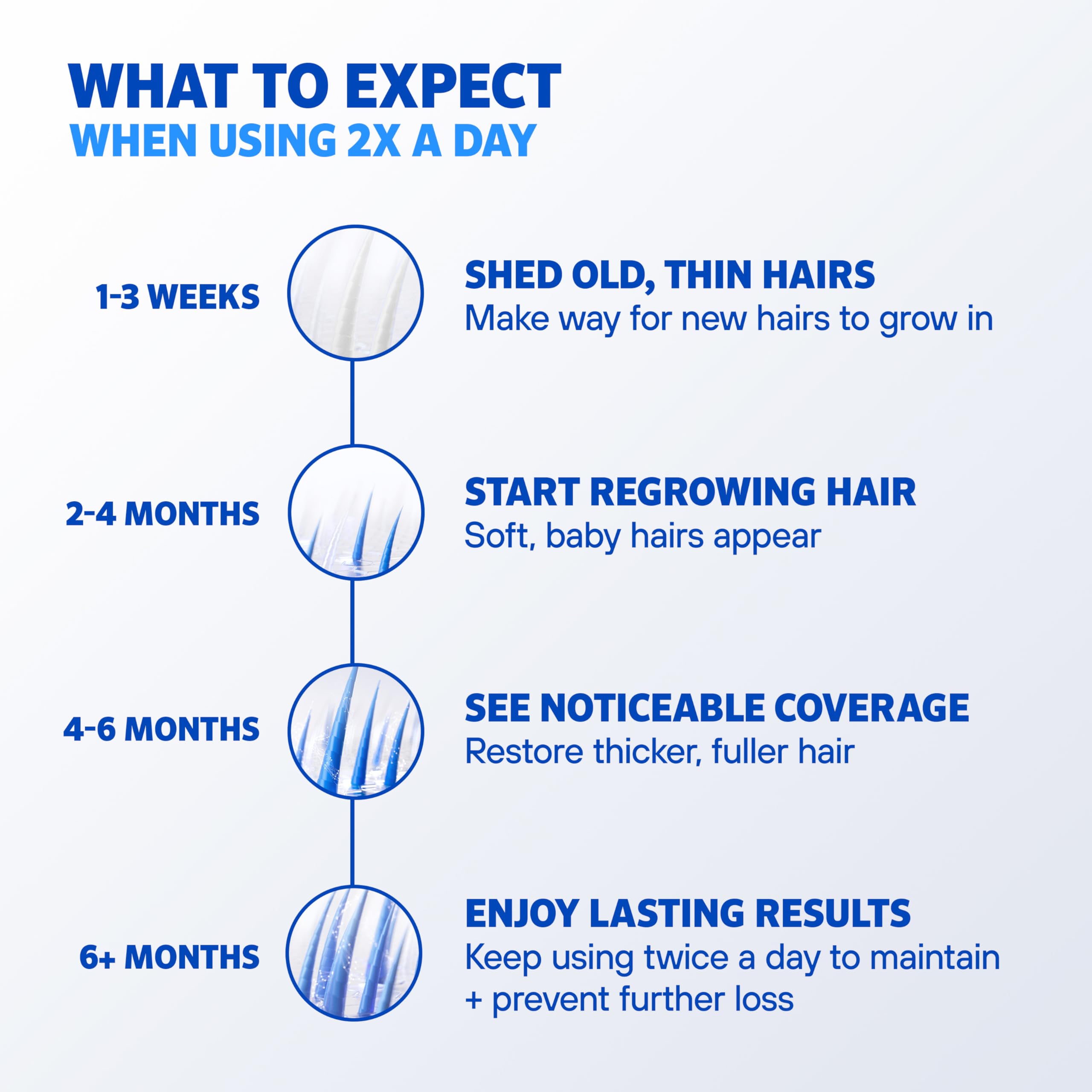 Rogaine Men’s Extra Strength 5% Minoxidil – Hair Regrowth for Men | 3-Month Supply
