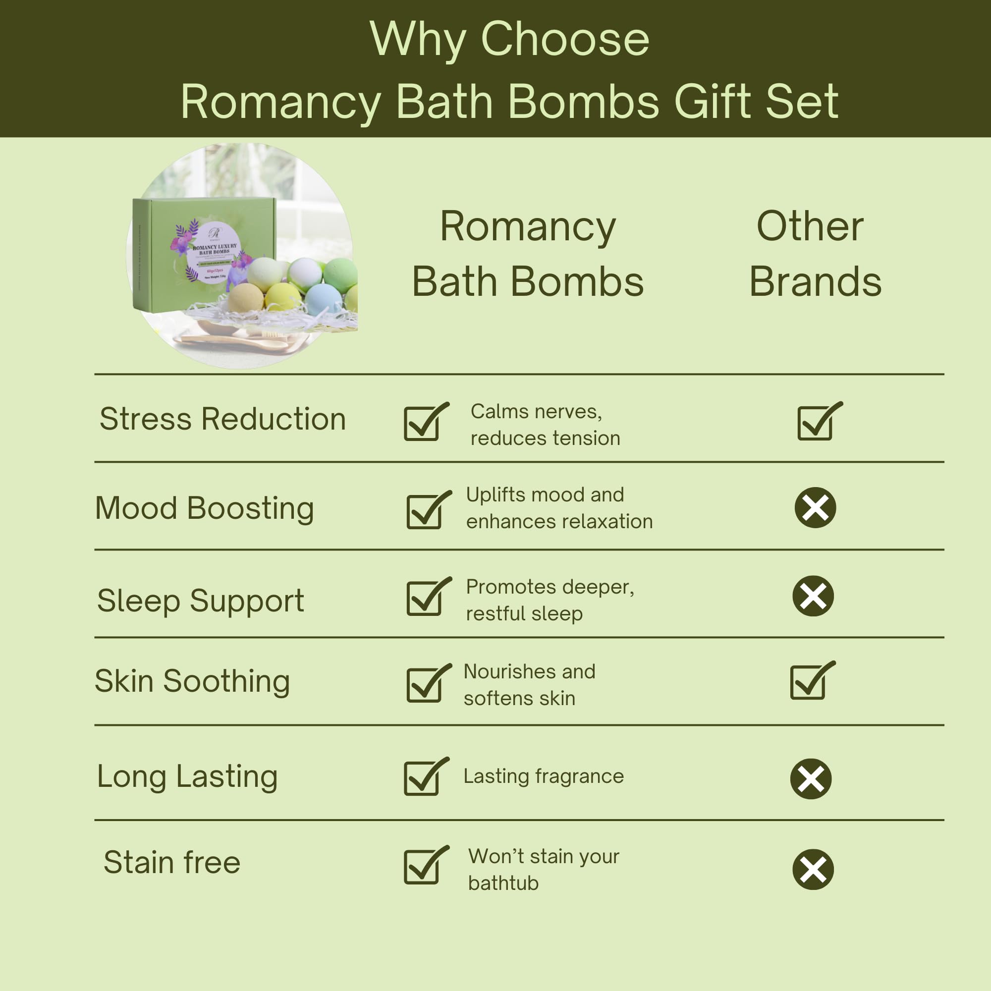 Romancy Bath Bombs Gift Set – 12 Aromatherapy Fizzies with Lavender and Eucalyptus