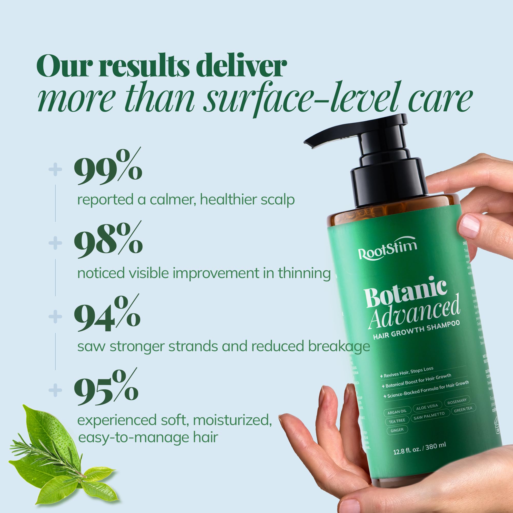 RootStim Hair Growth Shampoo – Rosemary, Caffeine & Biotin for Stronger Roots