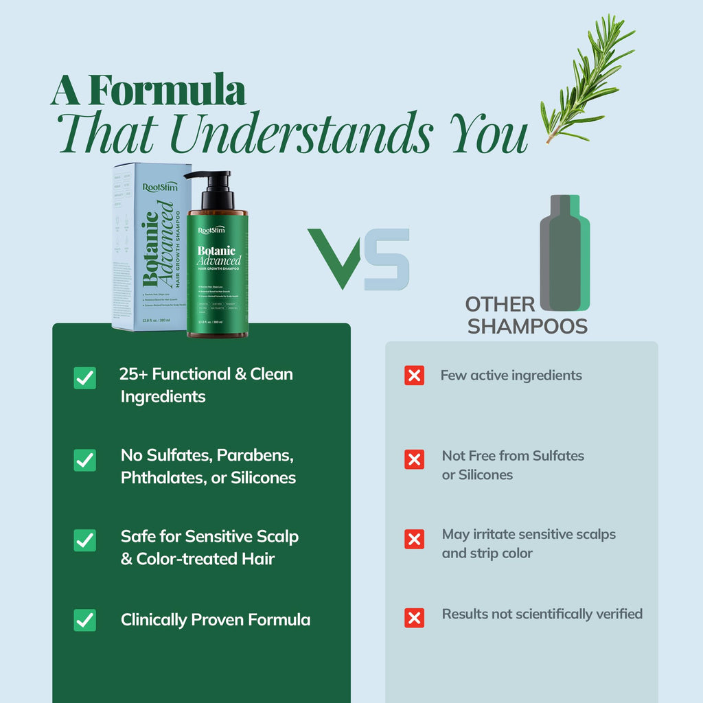 RootStim Hair Growth Shampoo – Rosemary, Caffeine & Biotin for Stronger Roots