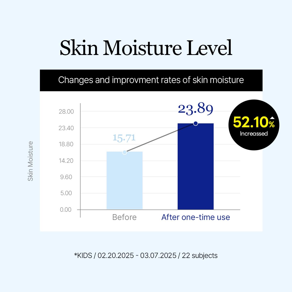 ROUND LAB Birch Juice Moisturizing UV Lock Sun Cushion SPF50+ Broad Spectrum – Mineral Sunscreen, No White Cast, Travel-Ready