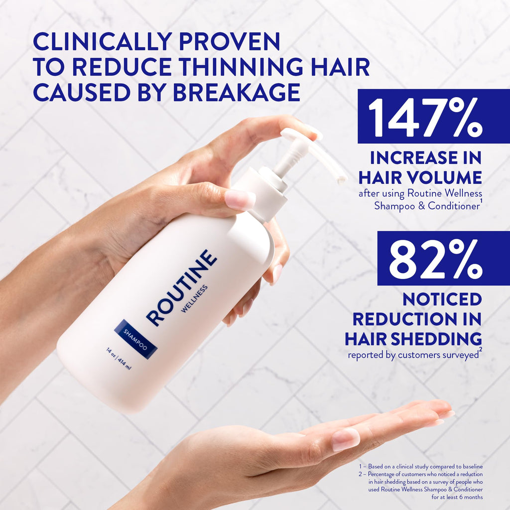 Routine Wellness Anti-Thinning Shampoo — Biotin + DHT Blocker, Color Safe, 14oz