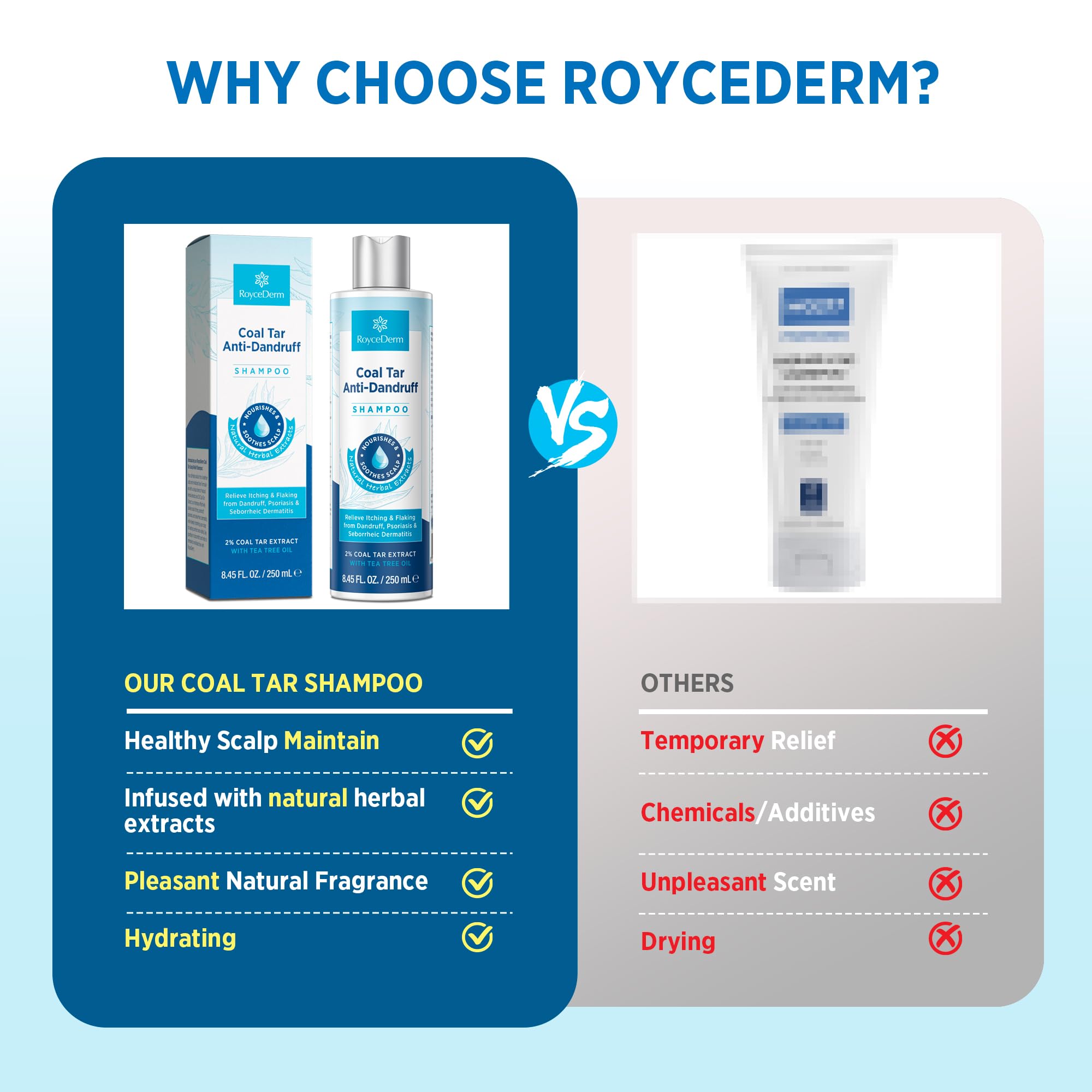 RoyceDerm Coal Tar Dandruff Shampoo - Extra Strength 2% Medicated Relief for Dandruff & Sensitive Scalps
