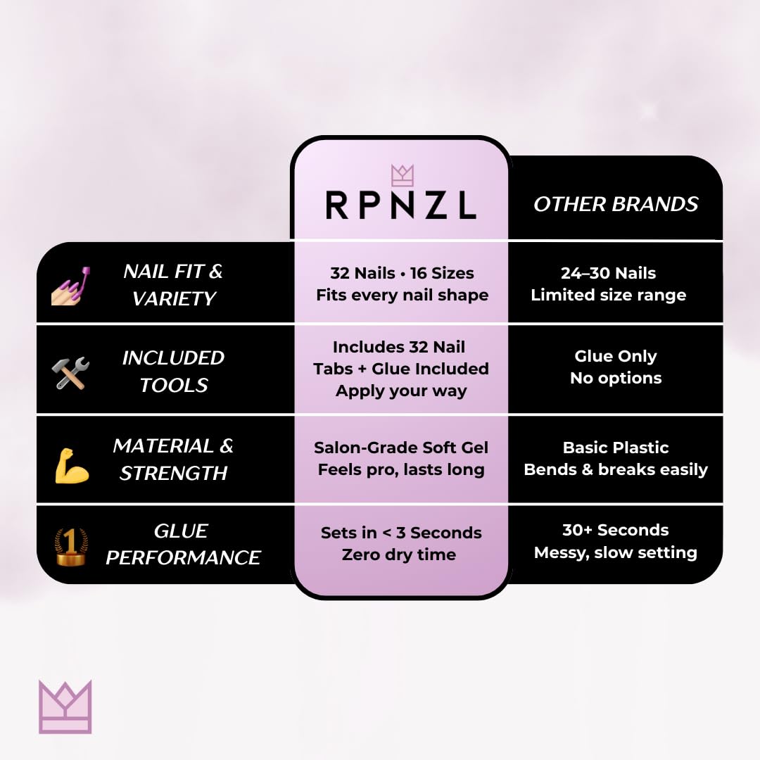 RPNZL Press On Nails - Blush | Short Oval UV Finish, 32 Nails, 16 Sizes Kit