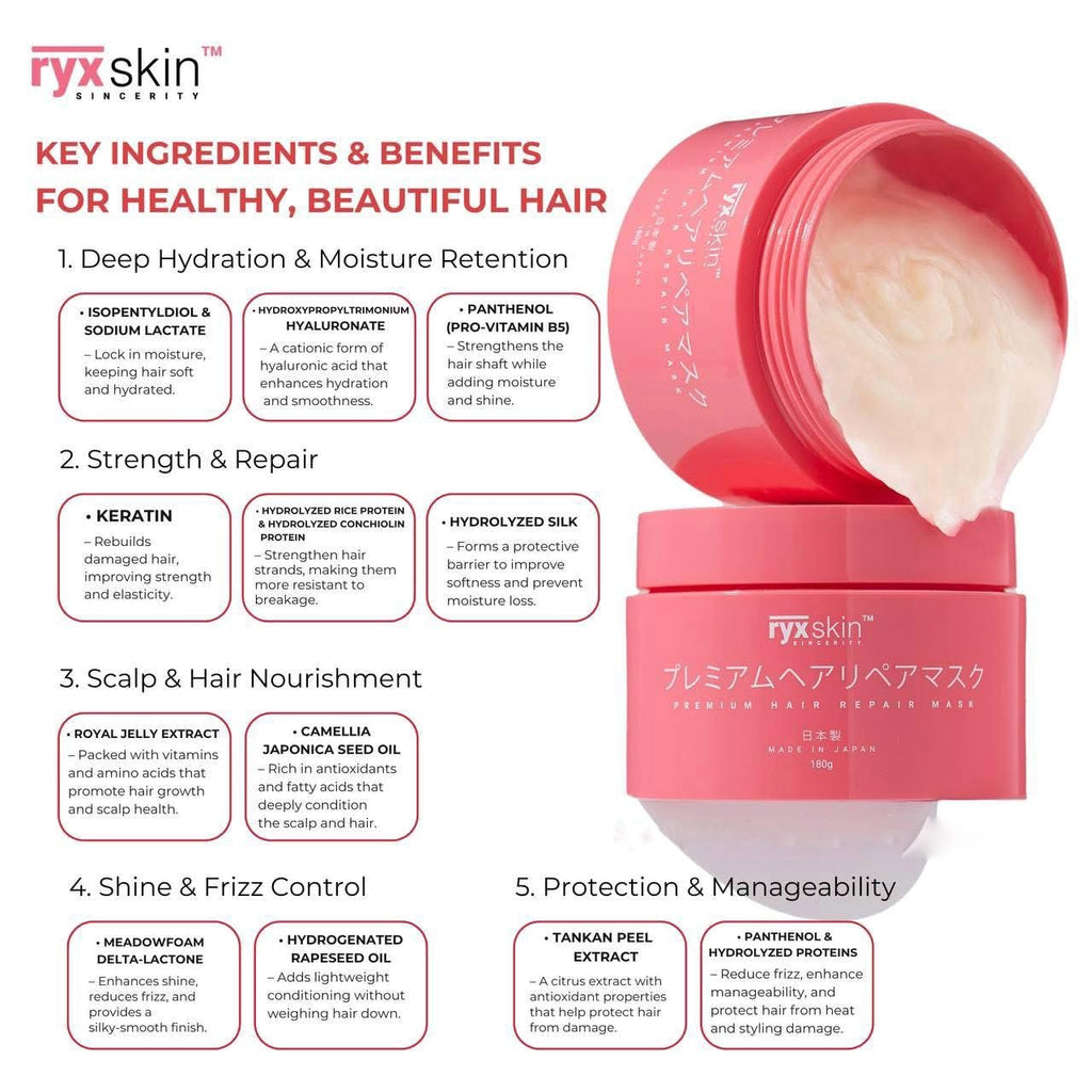Ryxskin Premium Hair Repair Mask 180g | Japan-Made for Deep Hydration and Shine