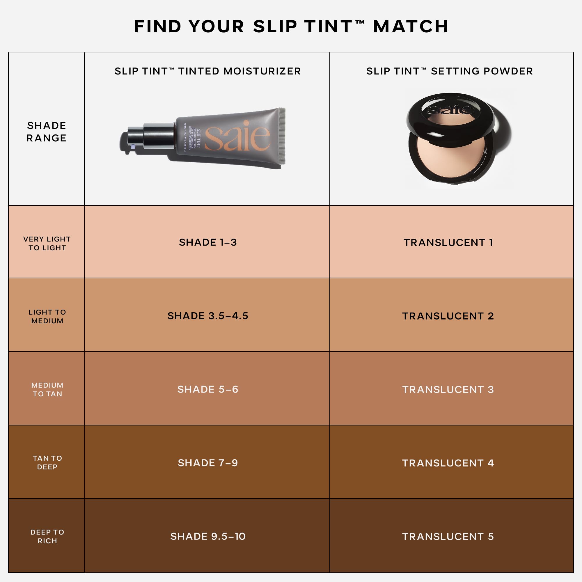 Saie Slip Tint Baked Setting Powder — Translucent, Skin-Like Blur (Very Light to Light, 0.24 oz)