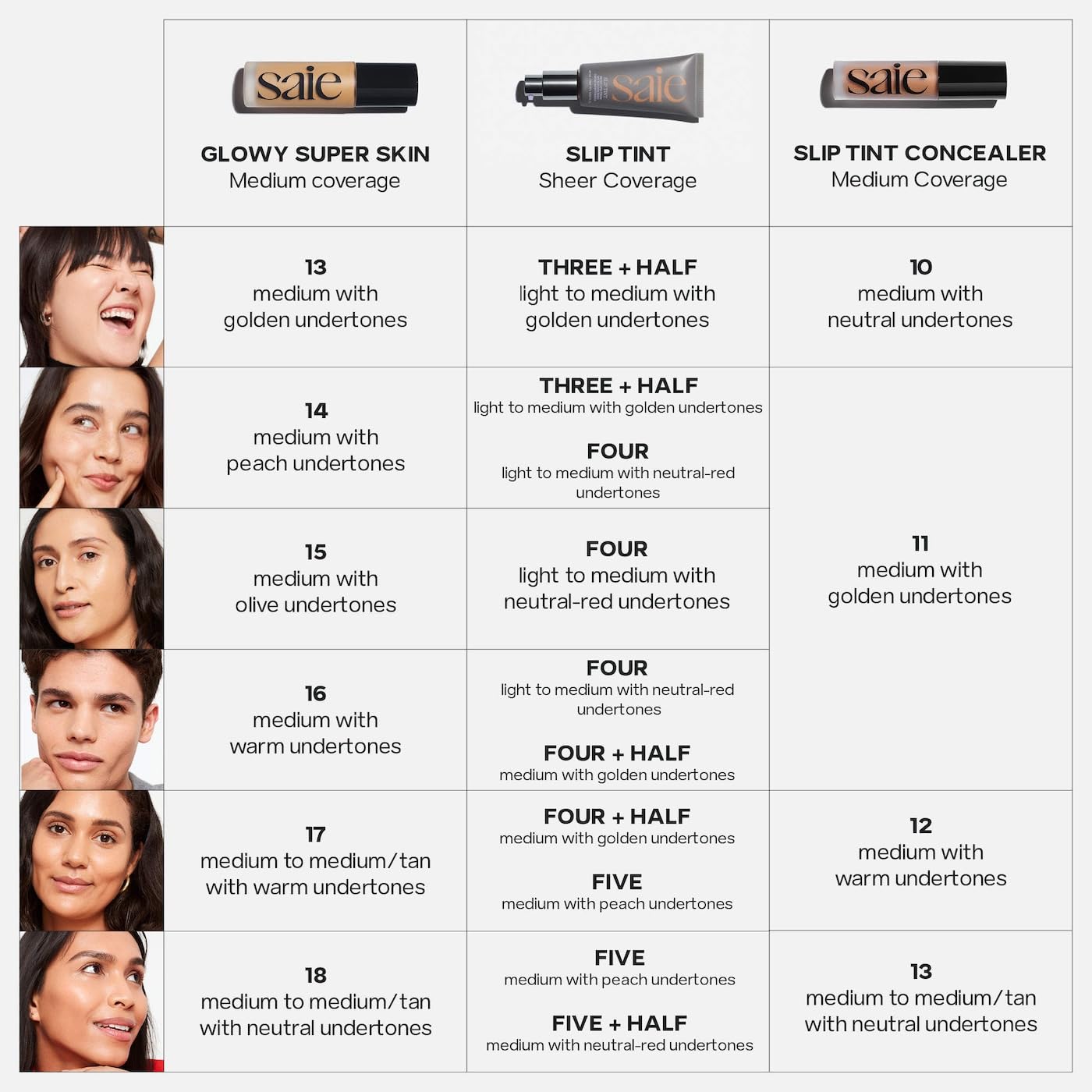 Saie Slip Tint SPF 35 Tinted Moisturizer – Light Coverage, Glowy Skin Tint with Hyaluronic Acid (Shade Five + Half) – 1.35 oz