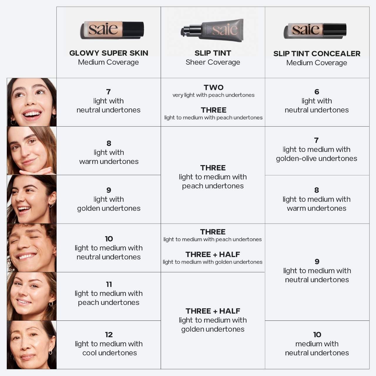 Saie Slip Tint Radiant Concealer & All-Over Makeup – Shade 25 (0.17 oz)
