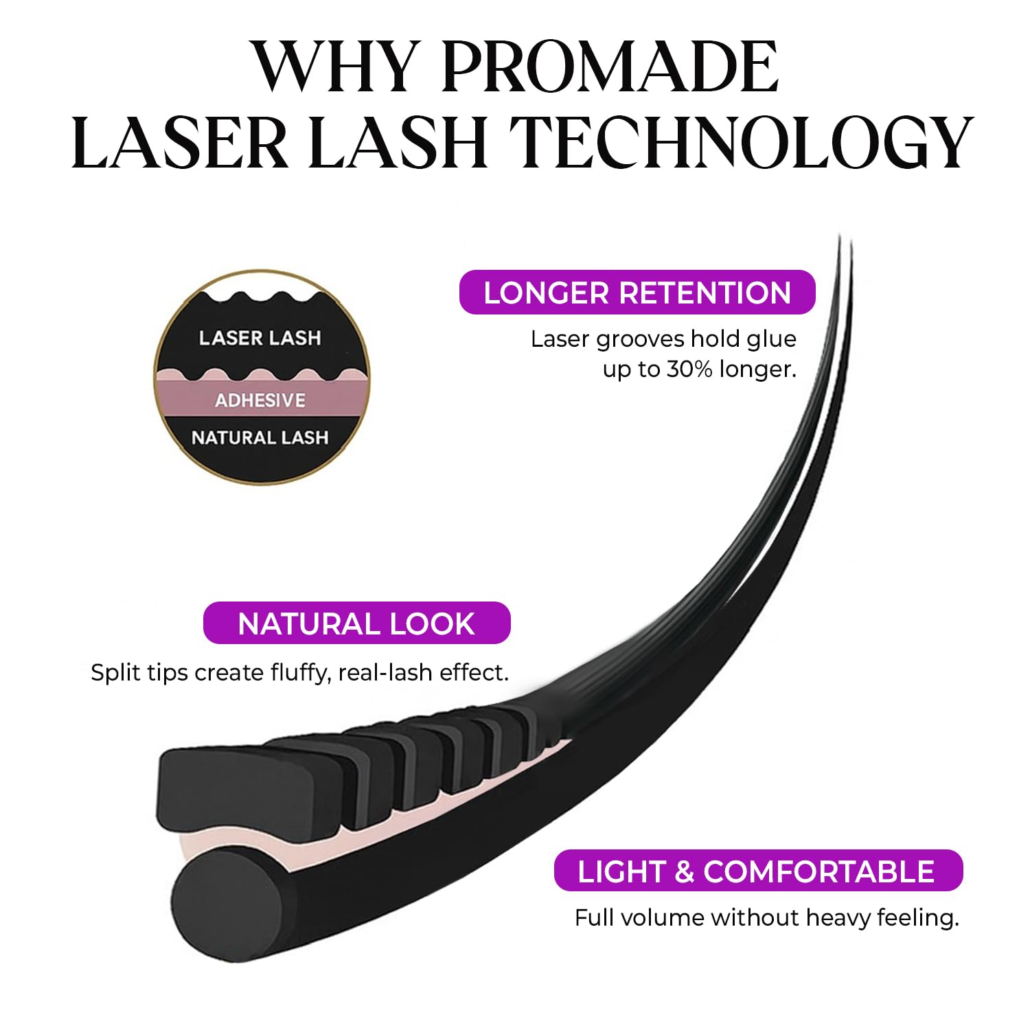 SAIGON LASH Wispy Promade Fans 3D–8D | Laser-Tech Narrow Base, C/D Curl, 6–15mm (Professional Use)