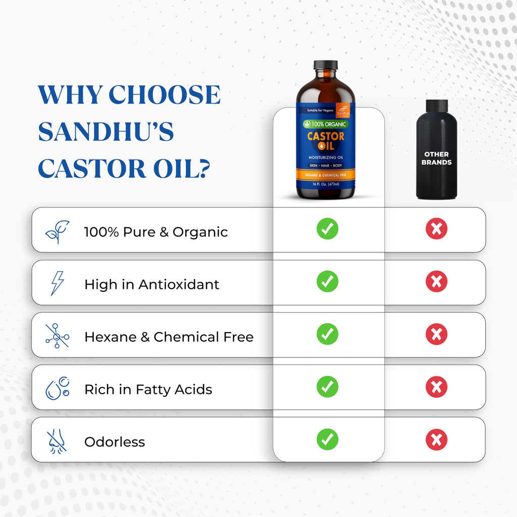 Sandhu's 100% Organic Castor Oil – 16 oz Glass Bottle | Pure, Hexane-Free & Unrefined