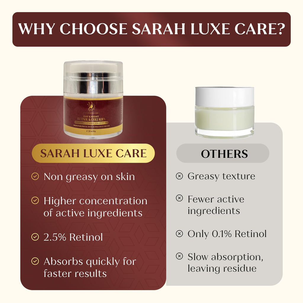 Sarah Luxe Care Dark Spot & Uneven Tone Cream | Retinol, Collagen & Hyaluronic Acid – 1.7 oz