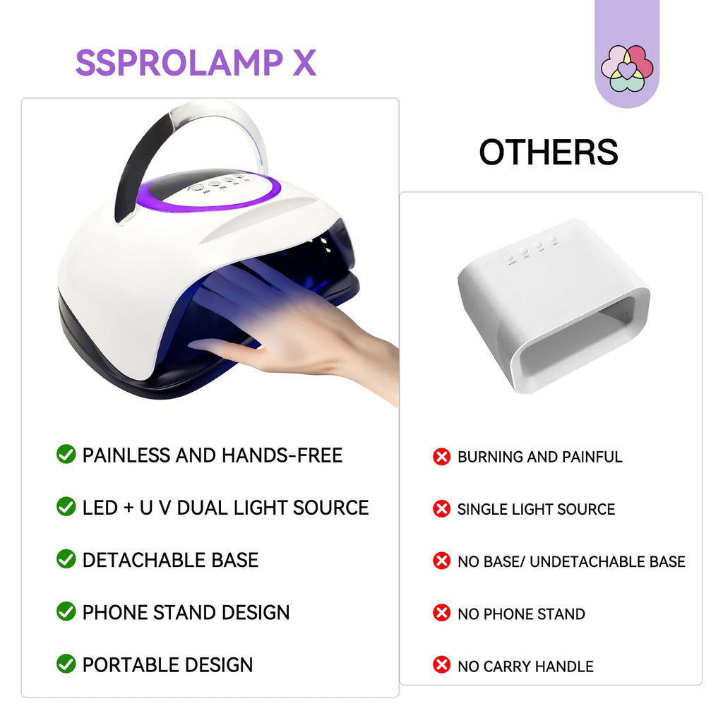 SAVILAND 300W UV Nail Lamp – Motion Sensor, Dual UV/LED, 72 LEDs, 4 Timers