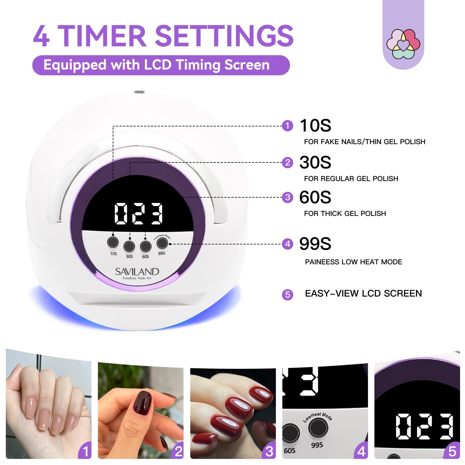 SAVILAND 300W UV Nail Lamp – Motion Sensor, Dual UV/LED, 72 LEDs, 4 Timers