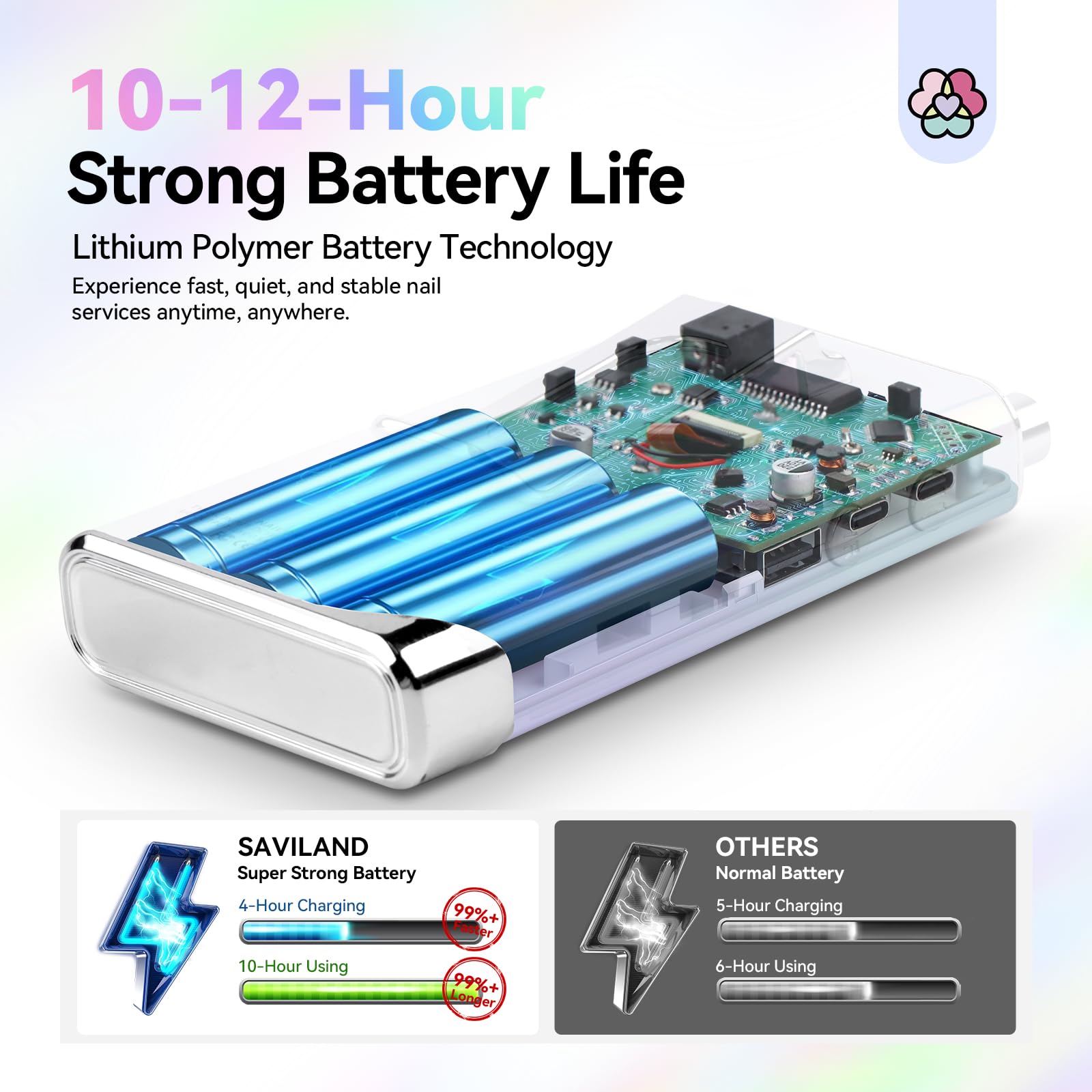 SAVILAND Advance Nail Drill for Acrylic Nails – 40000 RPM, 6000mAh Rechargeable E-File, 13 Bits