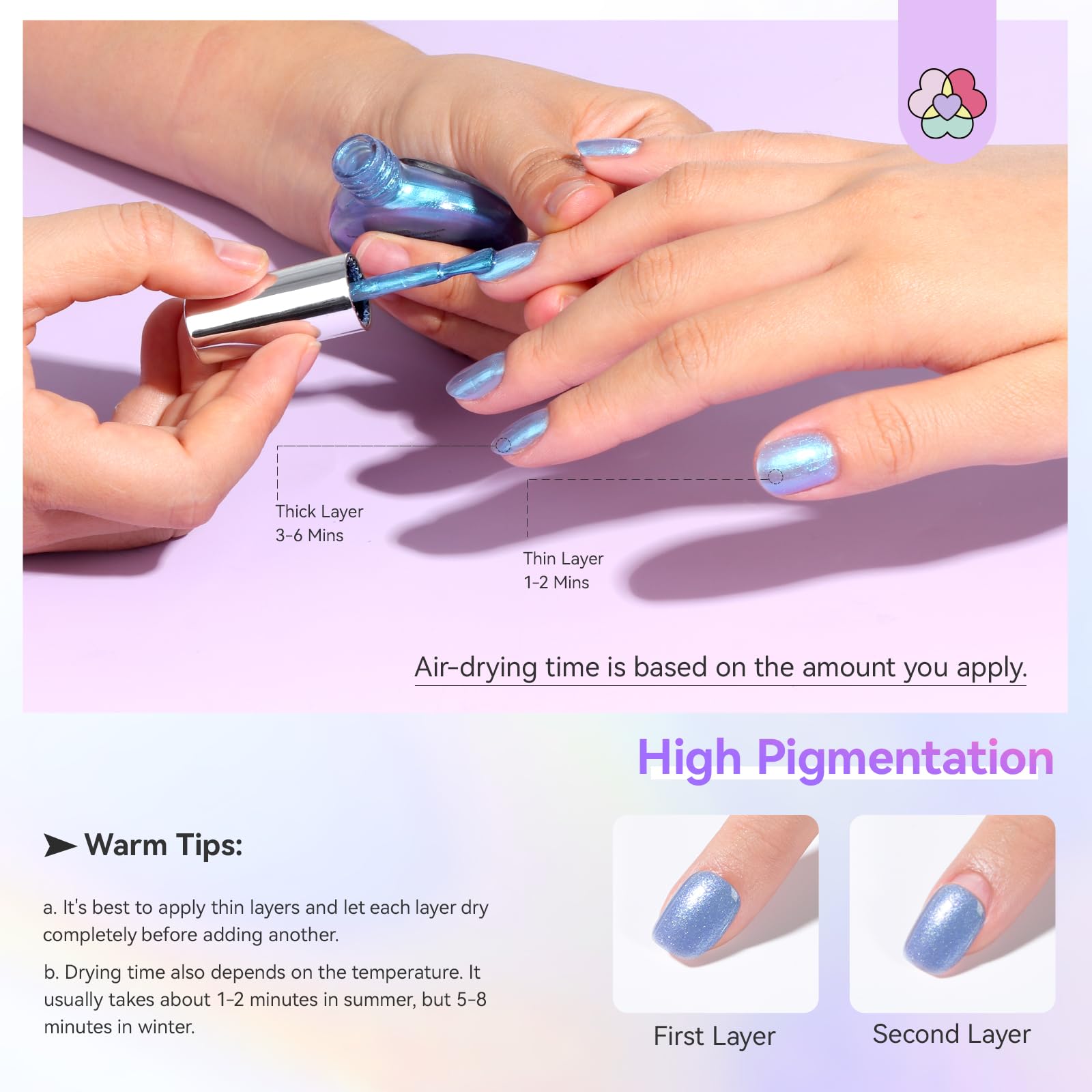 SAVILAND Quick-Dry Aurora Nail Polish Kit | 6+1 Colors, 12-Free, 60–120s Dry, 3-in-1 Base Top Coat + Cuticle Oil