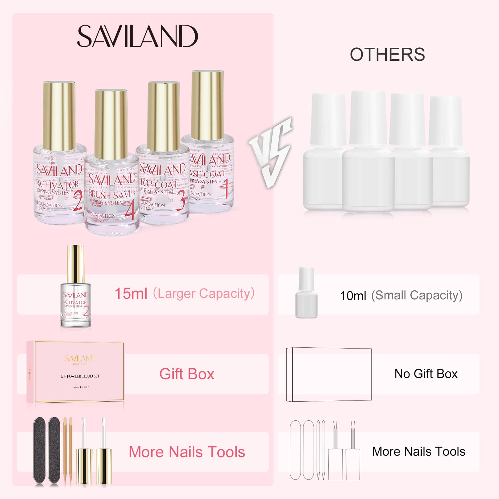 SAVILAND Dip Powder Liquid Set – HEMA-Free Base/Top Coat, Activator, Brush Saver, Nail Files (10 Pcs)