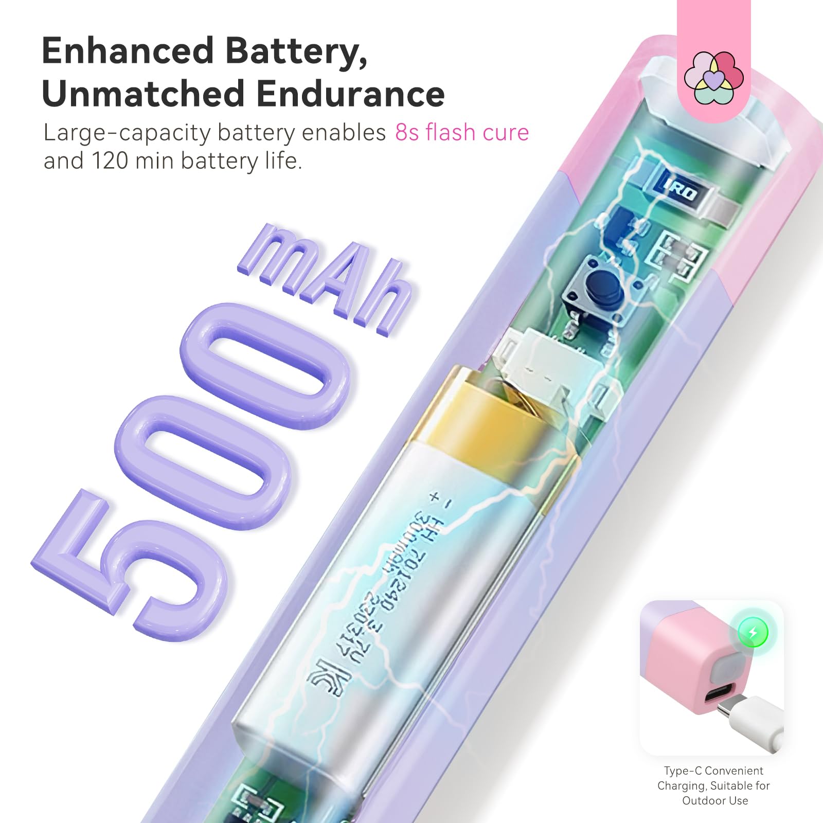SAVILAND UV Light for Gel Nails – 8s Flash Cure, 12W Handheld Lamp, 360° Rotatable, USB-C Rechargeable