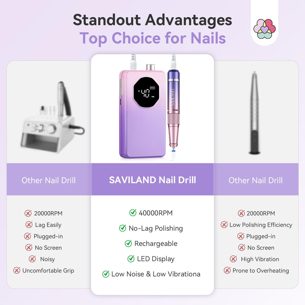 SAVILAND 2026 Nail Drill Professional – 40,000 RPM, 30s Removal, Low Noise, 7–8h Battery