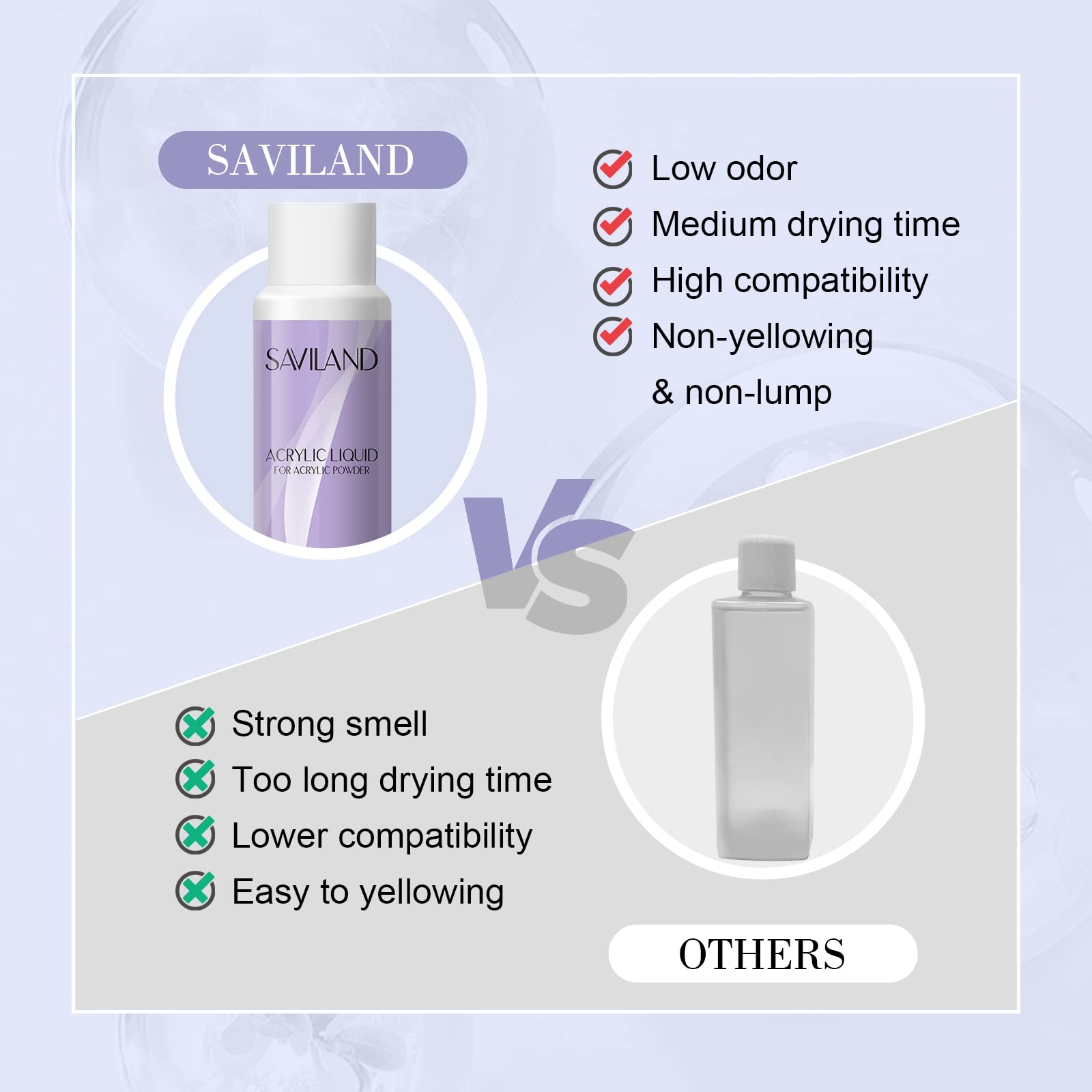 SAVILAND Monomer Acrylic Liquid 4 oz – Non-Yellowing & Fast-Drying for Nail Extensions