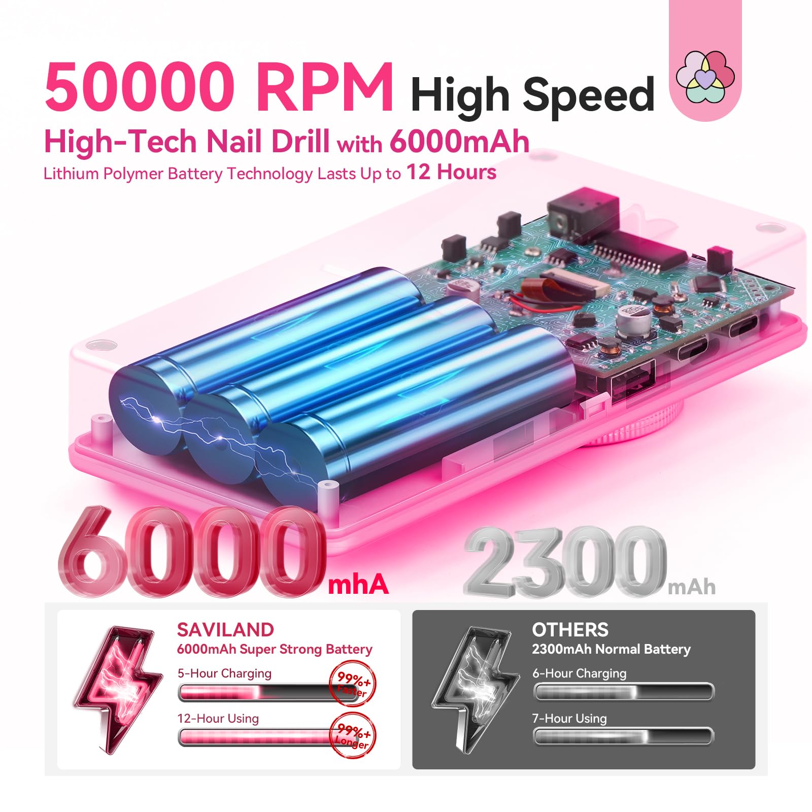 SAVILAND Electric Nail Drill 50000 RPM – Cordless Nail File with 10h Battery, Ceramic Bits, Ambient Light (Black/Pink Ombre)