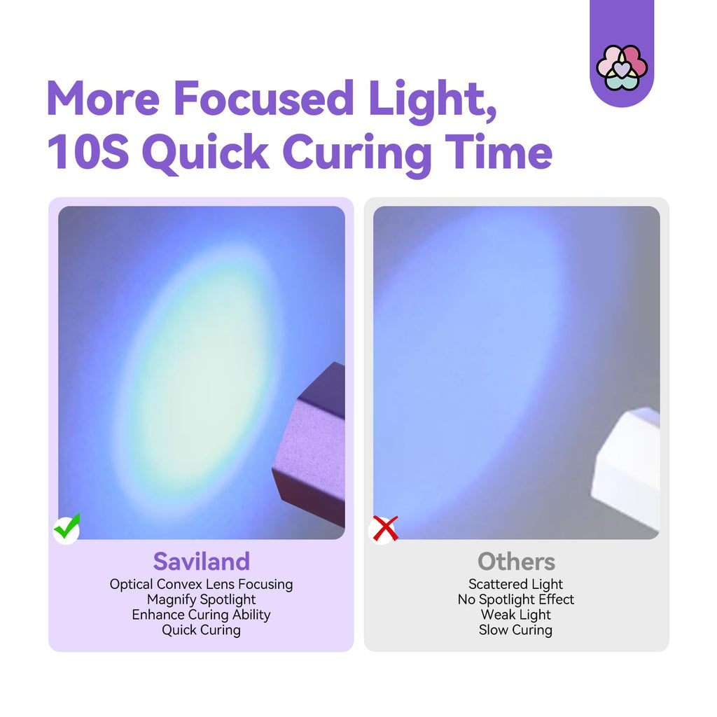 SAVILAND Handheld UV Light for Gel Nails | 2-in-1 Fast Curing UV Nail Dryer