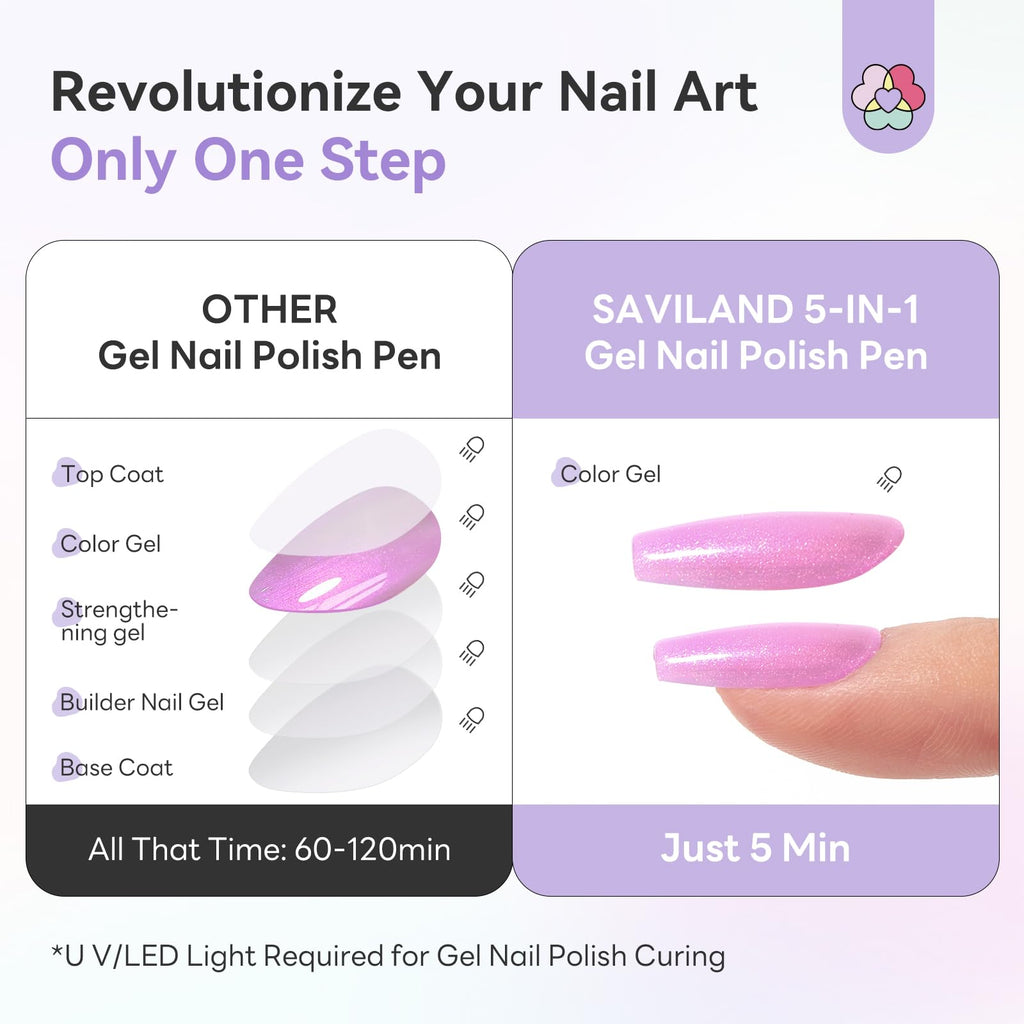 SAVILAND Express One-Step Gel Nail Polish Pen Set — 6 Pearl Pink/Blue Shades, 3-in-1 Base/Color/Top, 4ml, Travel-Friendly (Lamp Not Included)