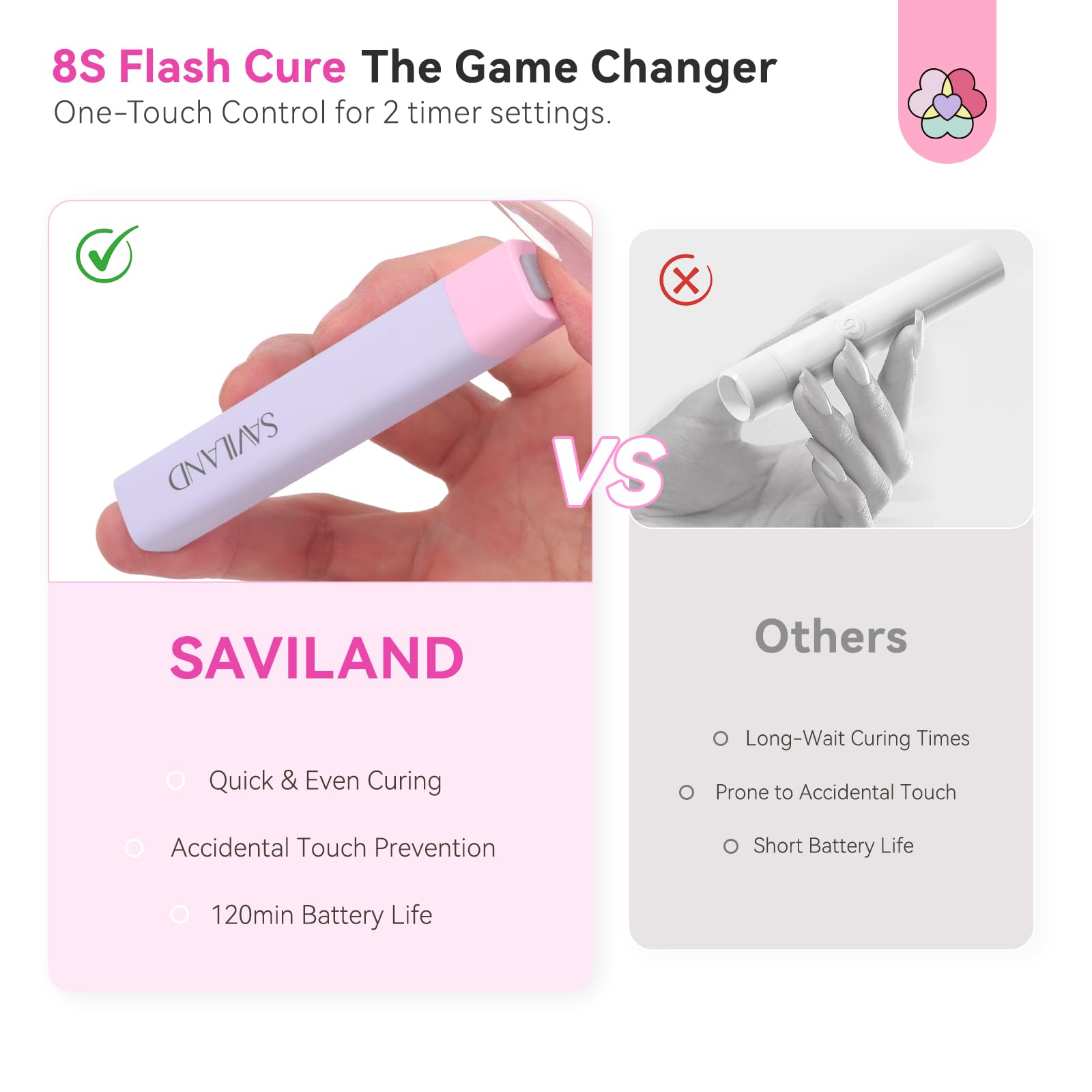 SAVILAND UV Light for Gel Nails – 8s Flash Cure, 12W Handheld Lamp, 360° Rotatable, USB-C Rechargeable