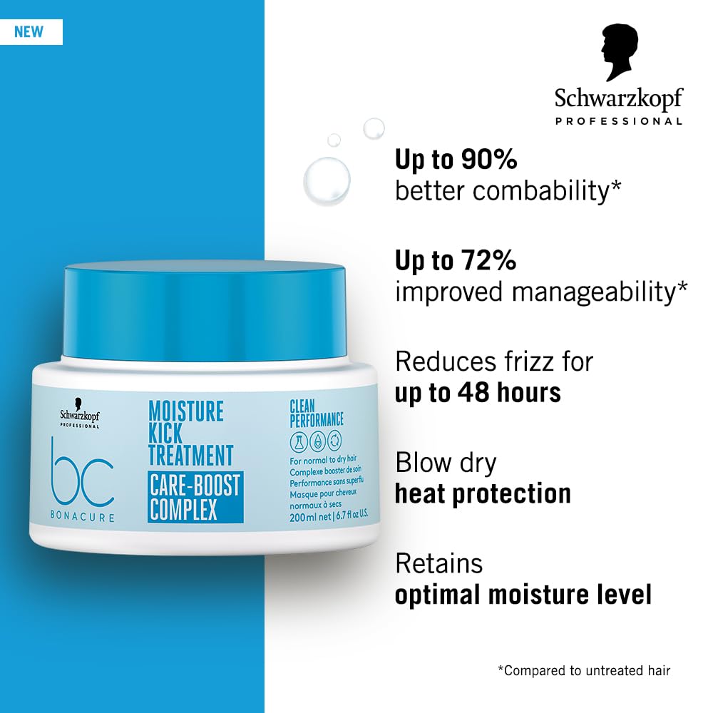 Schwarzkopf Professional BC BONACURE Hyaluronic Moisture Kick Treatment – Deep Hydration for Normal to Dry Hair (6.7 oz)