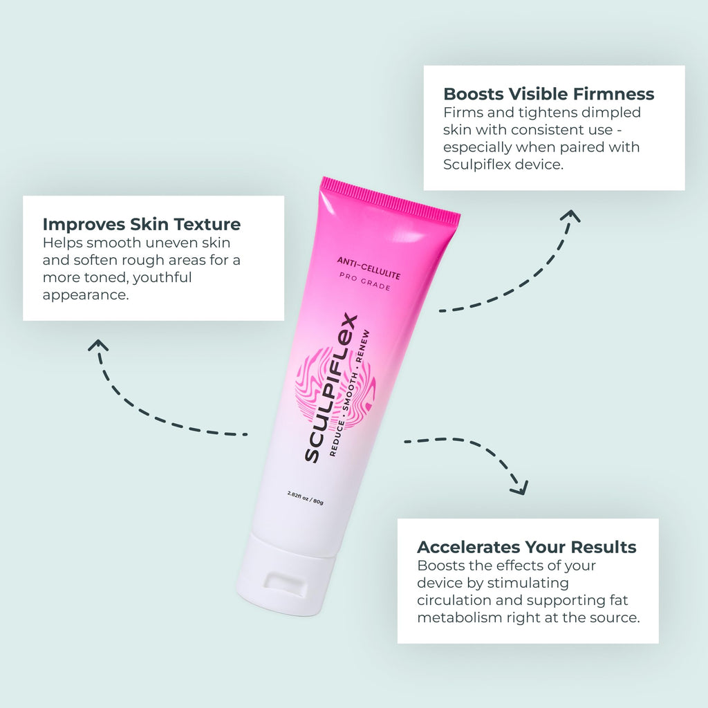 SCULPIFLEX Anti Cellulite Cream – Lifting & Firming Body Cream for Arms, Stomach & Legs