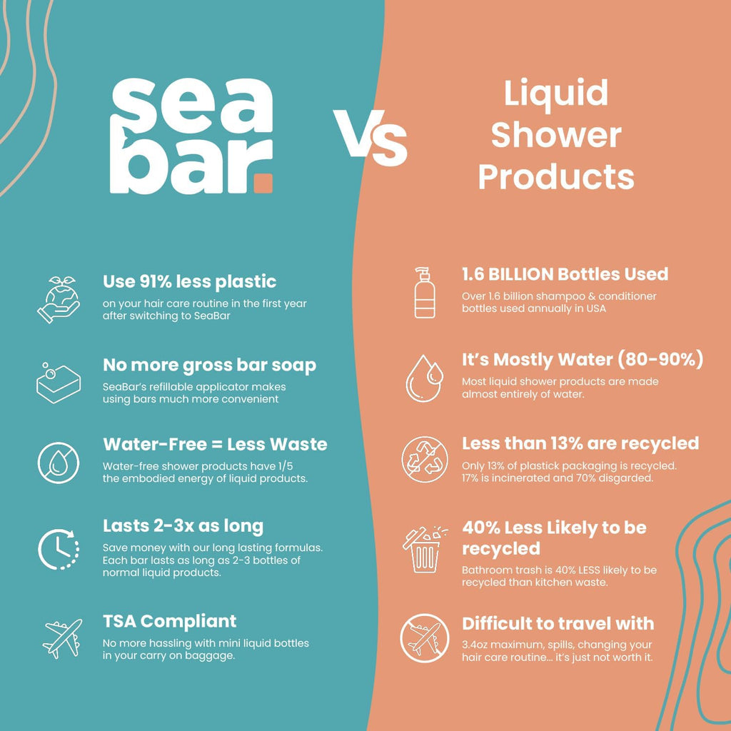 SeaBar Shampoo & Conditioner Bar Set - All-Natural, Vegan, Zero-Waste