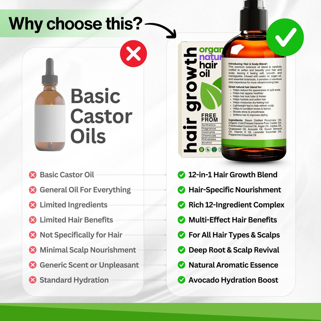 SELFWISE Organic Rosemary Oil for Hair Growth – 10-Oil Blend (Castor, Argan, Coconut, and more) 4oz