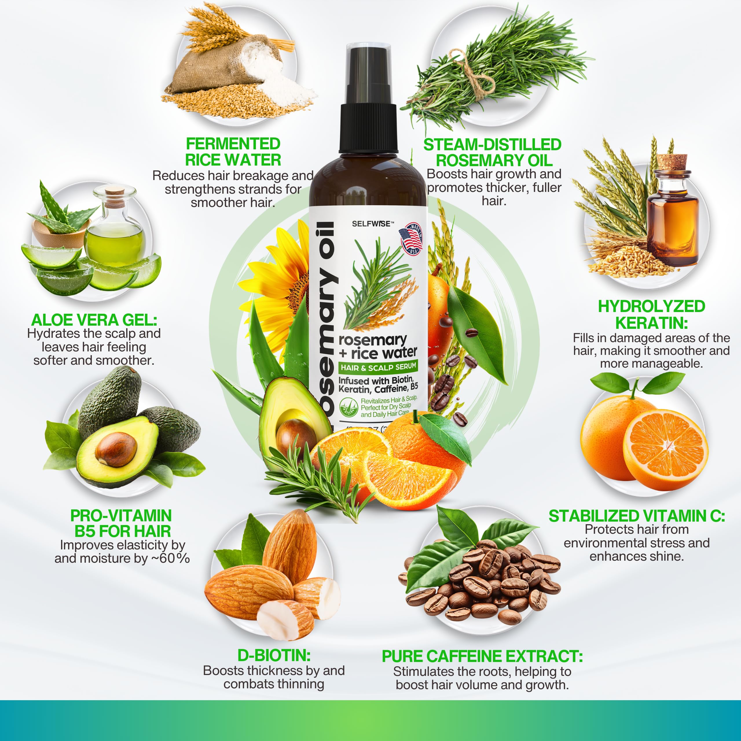 SELFWISE Rosemary Oil & Rice Water Hair Growth Spray – Biotin, Keratin, Caffeine, Vitamin C & B5 | 12oz