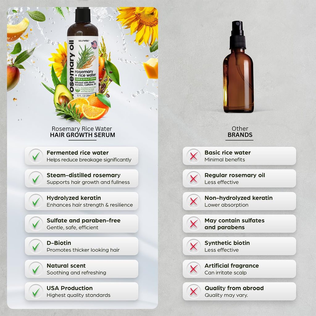 SELFWISE Rosemary Oil & Rice Water Hair Growth Spray – Biotin, Keratin, Caffeine, Vitamin C & B5 | 12oz