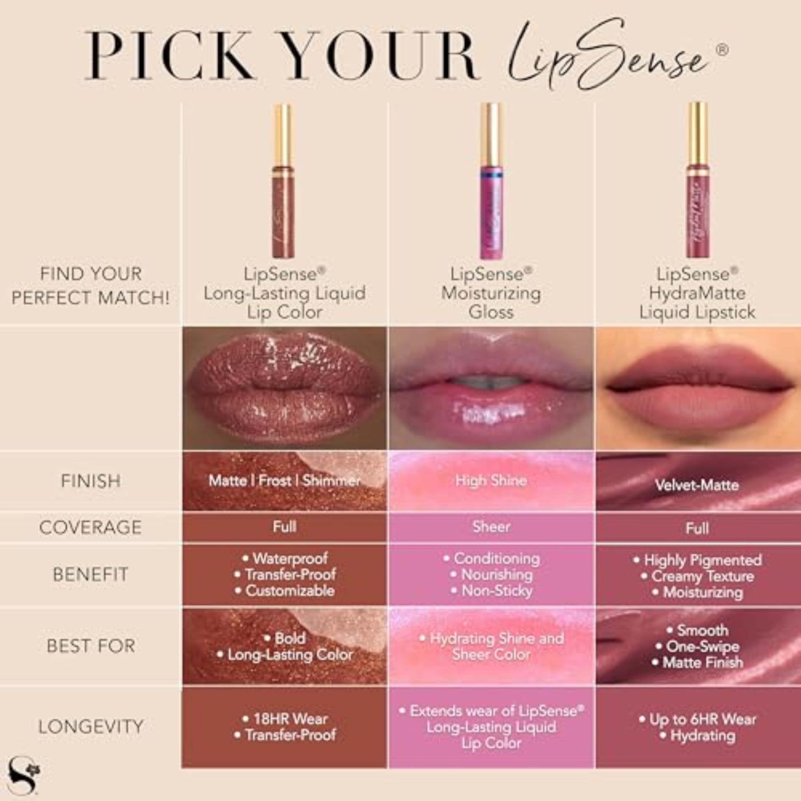 SeneGence LipSense Moisturizing Gloss – Hydration, Long-Lasting Wear, Shea Butter & Vitamin E | Vegan & Paraben-Free