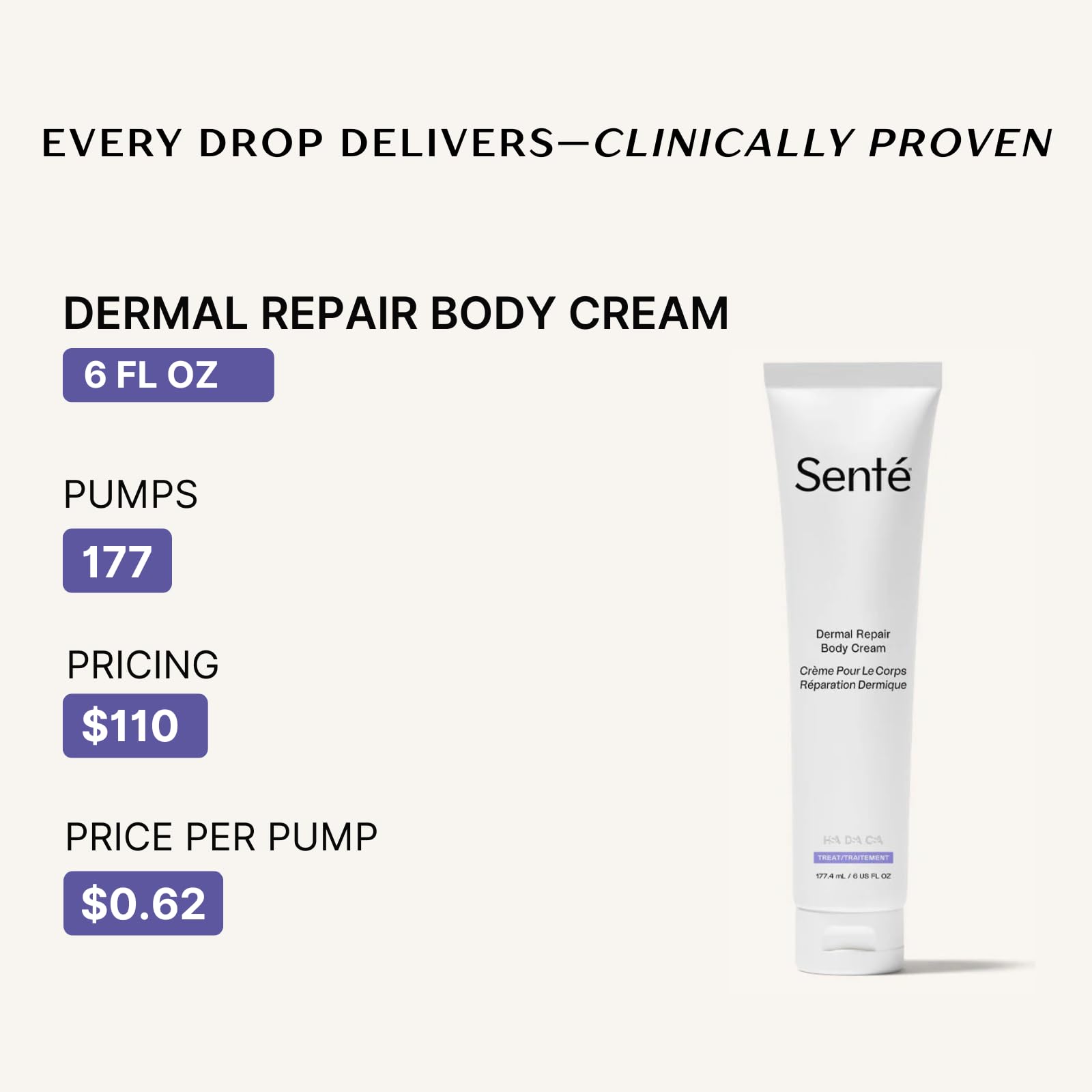 Sente Dermal Repair Body Cream | Restore Skin Barrier, Hydration & Firmer-Looking Skin | 6 oz